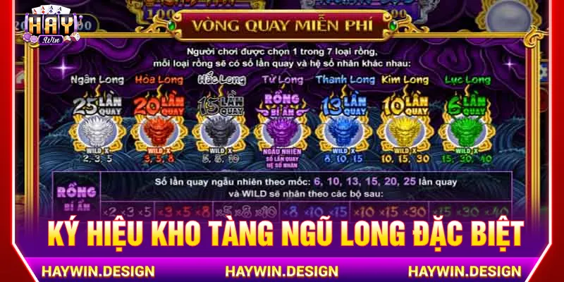 Các biểu tượng Rồng đa dạng mang lại phần thưởng lớn